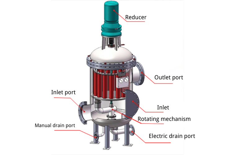 Essential Components of a Backwash Filtration System