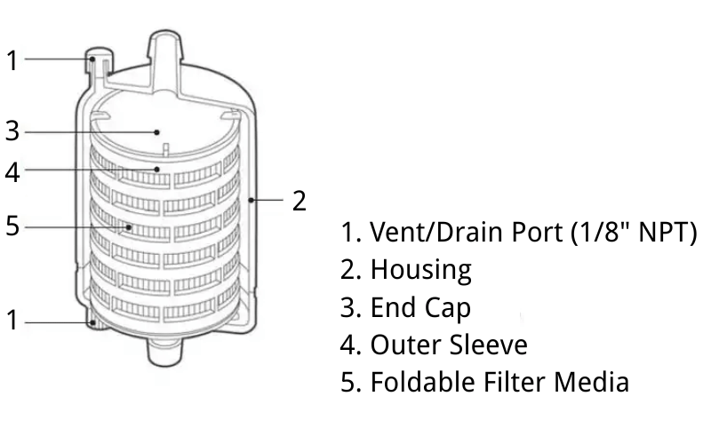 How Does a Capsule Filter Work?