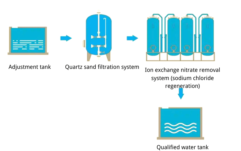 Hybrid Filtration Technologies