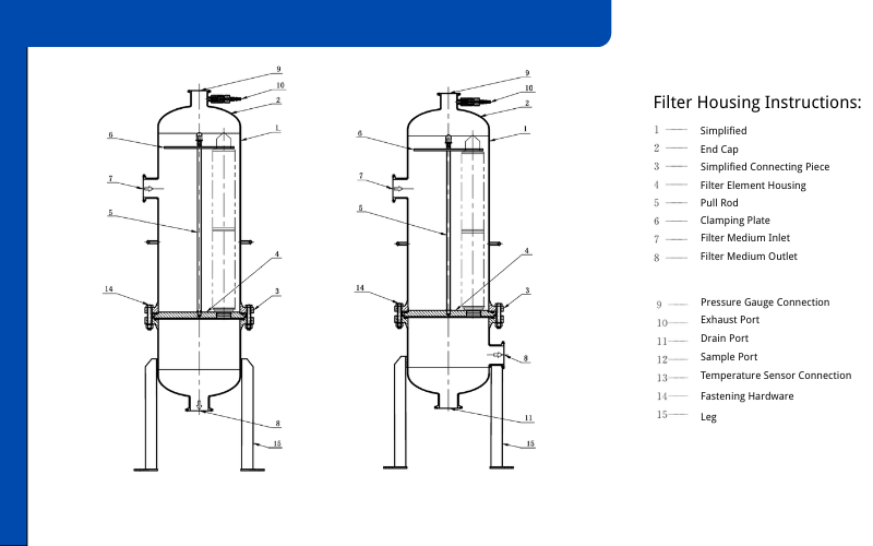 Key Components of Filter Housing Systems
