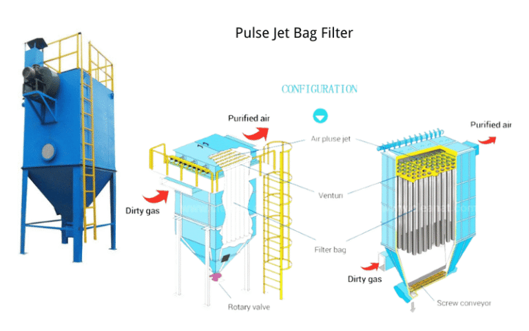 Pulse Jet Bag Filter