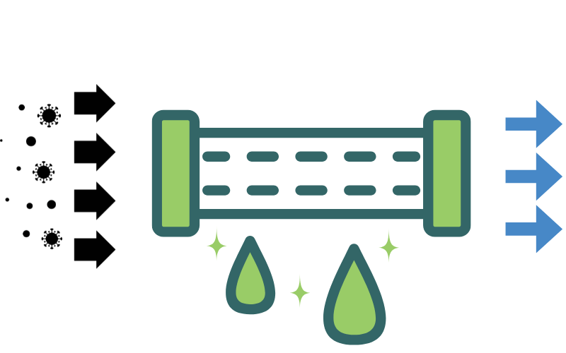 What Are Wastewater Treatment Filters