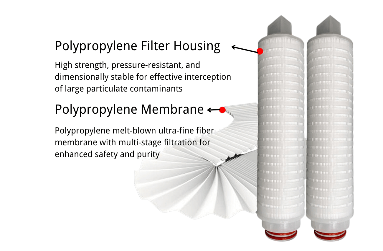 Key components of a pleated membrane filter